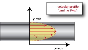 Nombre:  VelocityProfileLaminar.jpg
Visitas: 1535
Tamao: 10.8 KB
