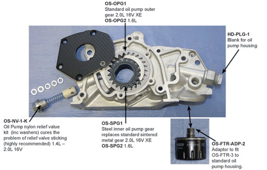 Nombre:  Oil-pump-upgrades.jpg
Visitas: 1081
Tamao: 50.5 KB