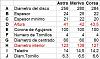 Clic en la imagen para ver su versin completa. 

Nombre: excel frenos.jpg 
Visitas: 3198 
Tamao: 37.6 KB 
ID: 45525