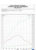 Clic en la imagen para ver su versin completa. 

Nombre: opel_astra_16_16v.jpg 
Visitas: 493 
Tamao: 41.1 KB 
ID: 55056