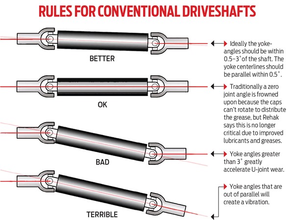 Nombre:  11-driveshaft-alignment.jpg
Visitas: 606
Tamao: 77.8 KB